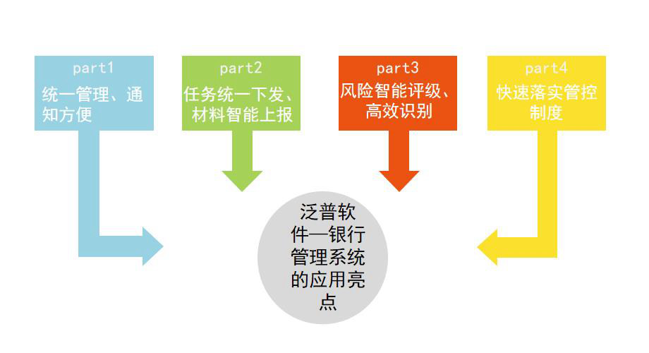  银行行业怎么选ERP软件（银行企业管理理系统哪个好用？）