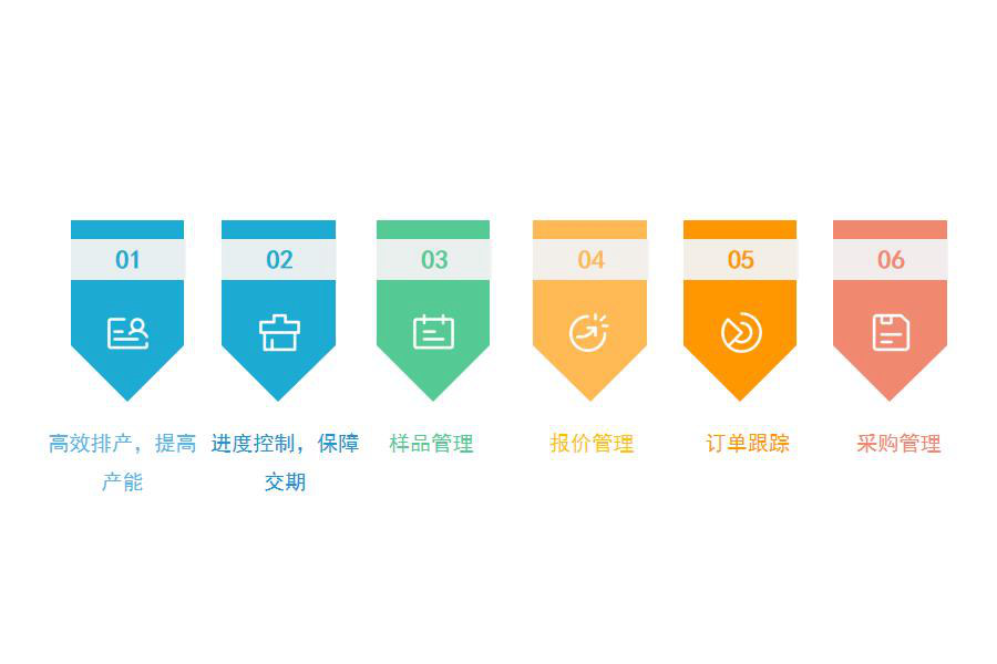 木材加工及木、竹、 藤、 棕、 草制品行业怎么选ERP软件（木材加工及木、竹、 藤、 棕、 草制品企业管理系统哪个好用？）