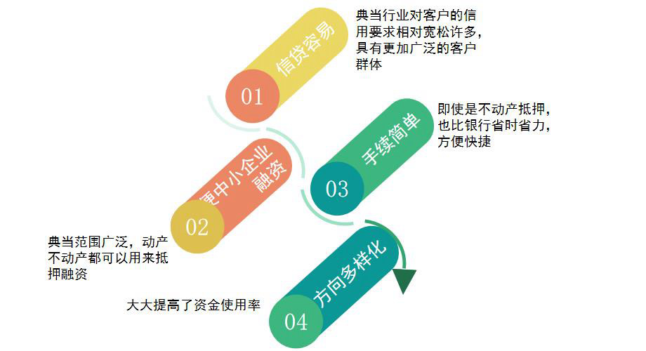 典当行业怎么选ERP软件（典当企业管理系统哪个好用？） 