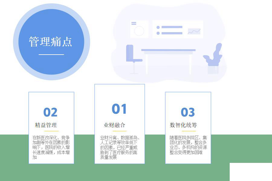  医院行业怎么选ERP软件（医院企业管理系统哪个好用？）   