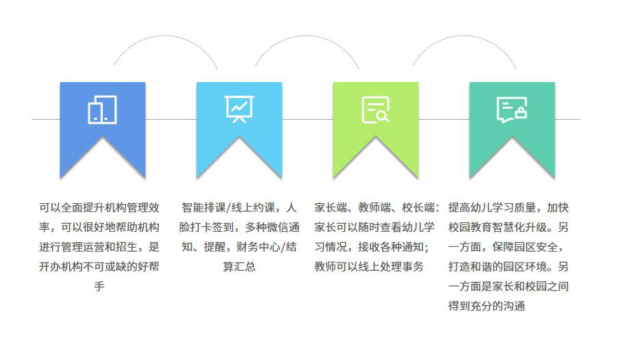 学前教育行业怎么选ERP软件（学前教育企业管理系统哪个好用？）