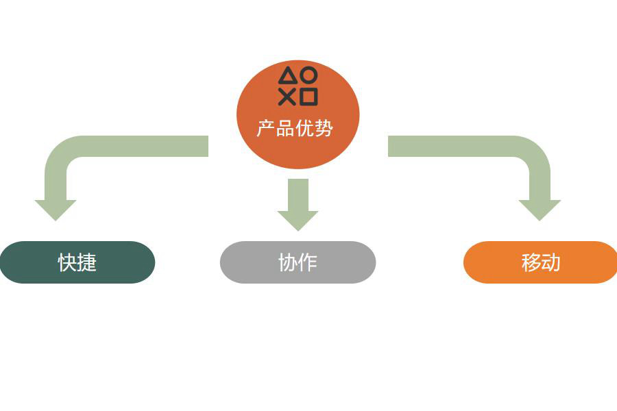 造纸及纸制品行业怎么选ERP软件（造纸及纸制品企业管理系统哪个好用？）