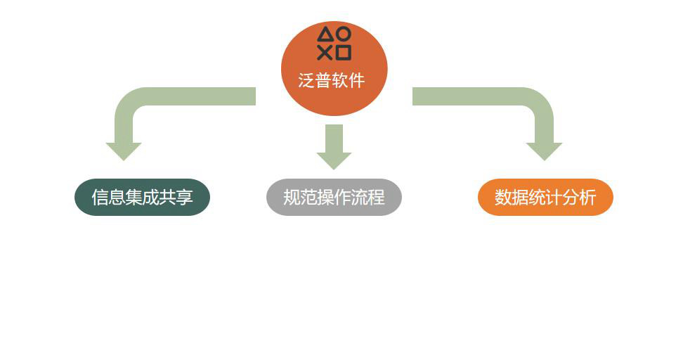 农畜产品批发行业怎么选ERP软件（农畜产品批发企业管理系统哪个好用？）