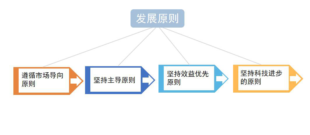 养殖行业怎么选ERP软件（养殖企业管理系统哪个好用？）