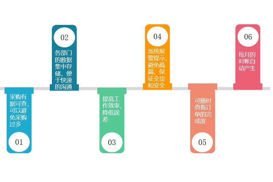 造纸及纸制品行业怎么选ERP软件（造纸及纸制品企业管理系统哪个好用？）