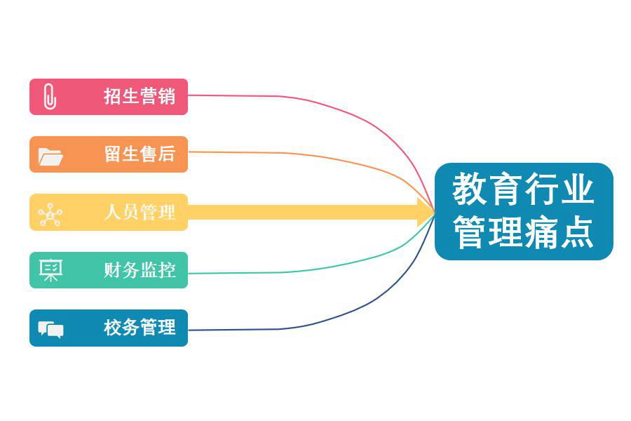 高等教育行业怎么选ERP软件（高等教育企业管理系统哪个好用？）     