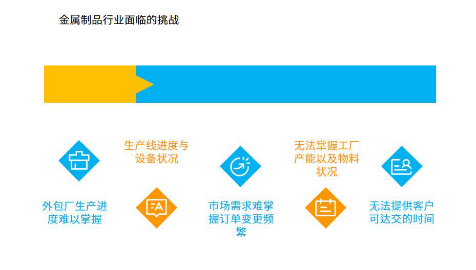 金属制品行业怎么选ERP软件（金属制品企业管理系统哪个好用？）     