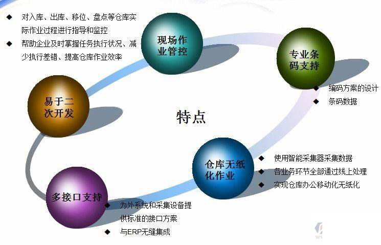 农业行业怎么选ERP软件（农业企业ERP企业管理理系统哪个好用？）