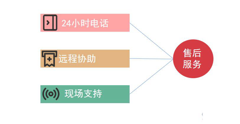 橡胶制品行业怎么选ERP软件（橡胶制品企业管理系统哪个好用？）