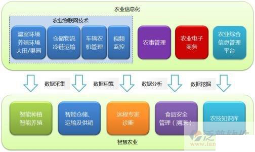 农业行业怎么选ERP软件（农业企业ERP企业管理理系统哪个好用？）