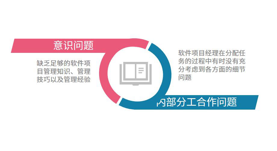 软件行业怎么选ERP软件（软件企业管理理系统哪个好用？）