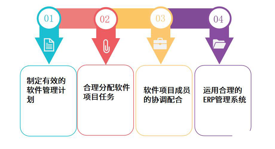 软件行业怎么选ERP软件（软件企业管理理系统哪个好用？）