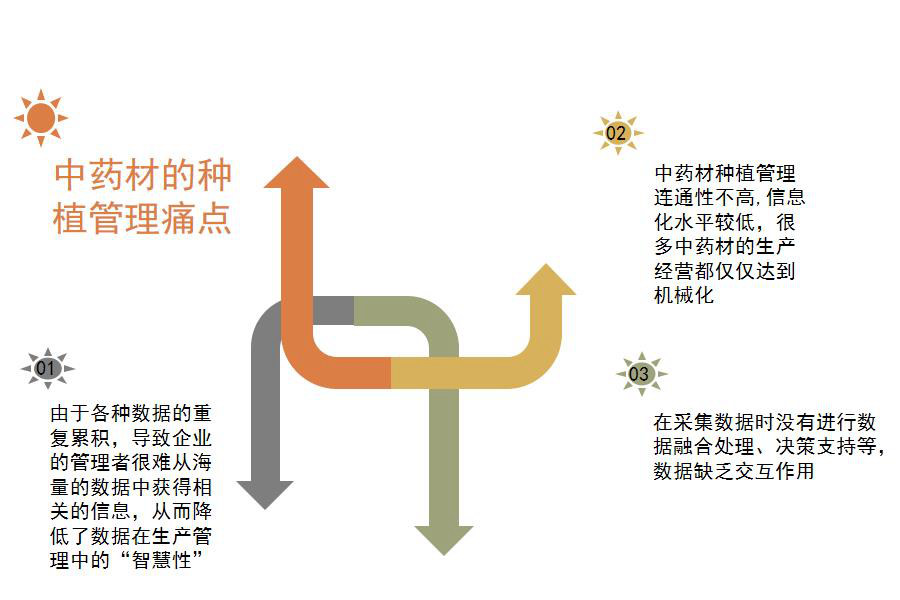 中药材种植行业怎么选ERP软件（中药材种植企业管理系统哪个好用？）