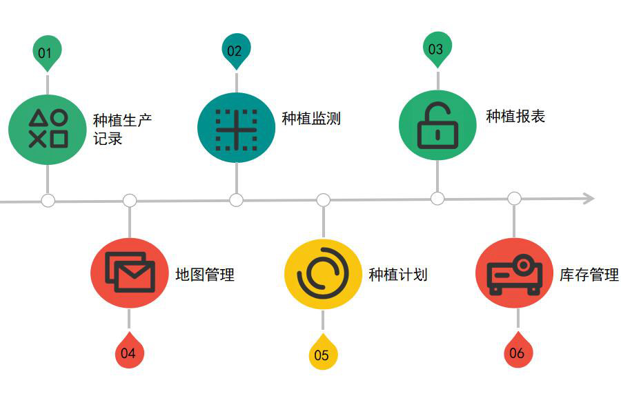 中药材种植行业怎么选ERP软件（中药材种植企业管理系统哪个好用？）