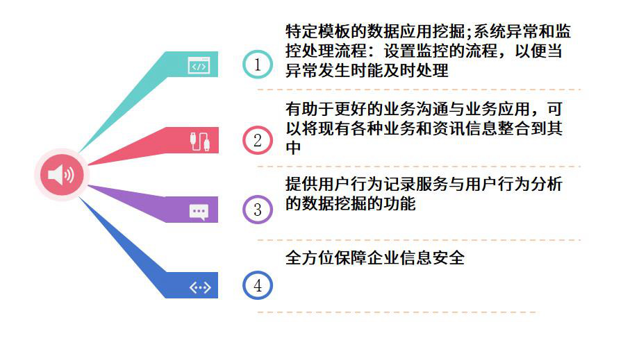 证券行业怎么选ERP软件（证券企业管理系统哪个好用？）     