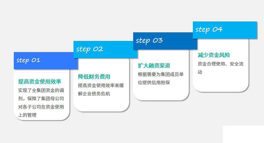 财务公司行业怎么选ERP软件（财务公司企业管理理系统哪个好用？）