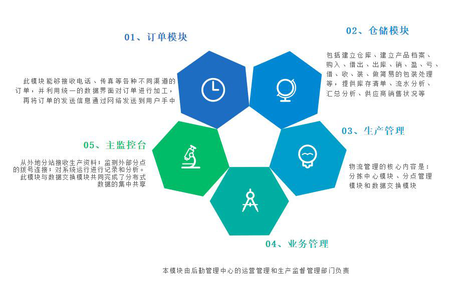 邮政行业怎么选ERP软件（邮政企业管理系统哪个好用？）