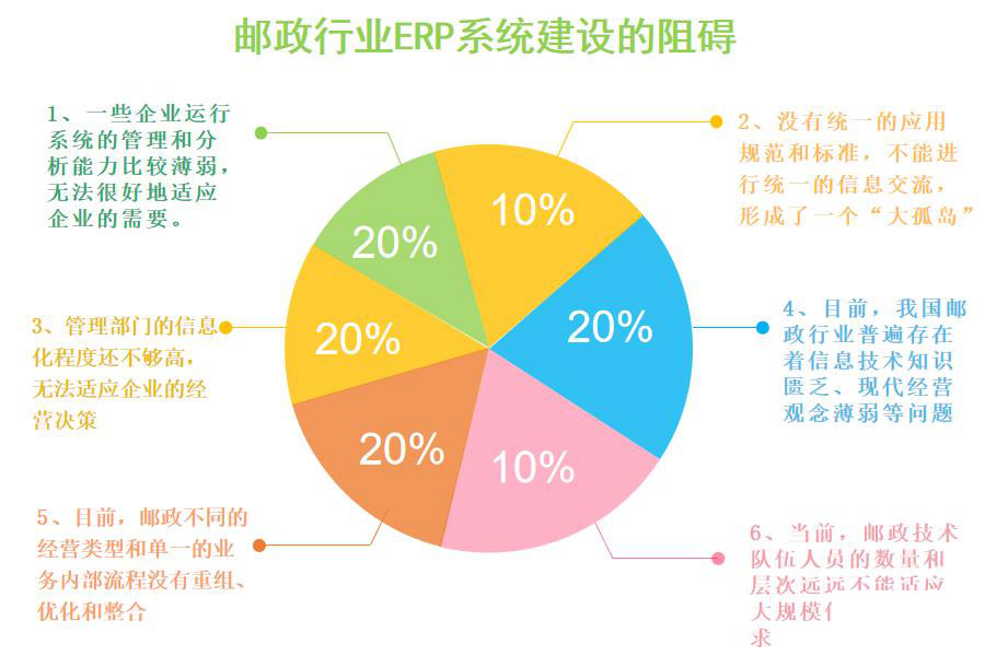 邮政行业怎么选ERP软件（邮政企业管理系统哪个好用？）