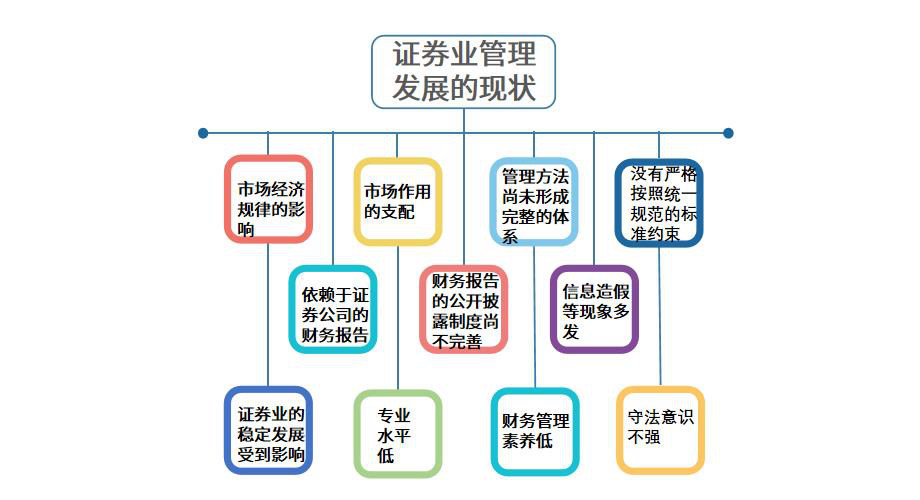 证券行业怎么选ERP软件（证券企业管理系统哪个好用？）     