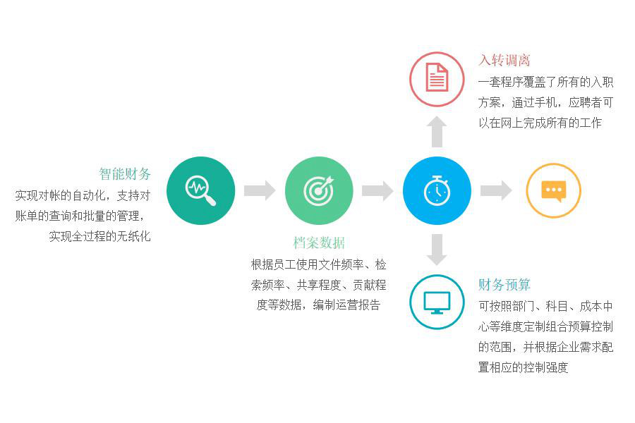 大型地方银行怎么选ERP软件（大型地方银行管理理系统哪个好用？）