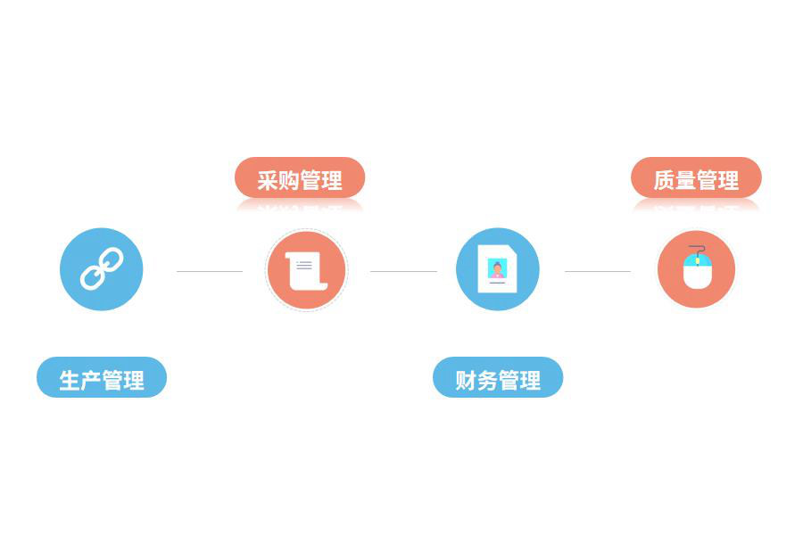 医药行业怎么选ERP软件（医药企业管理理系统哪个好用？）