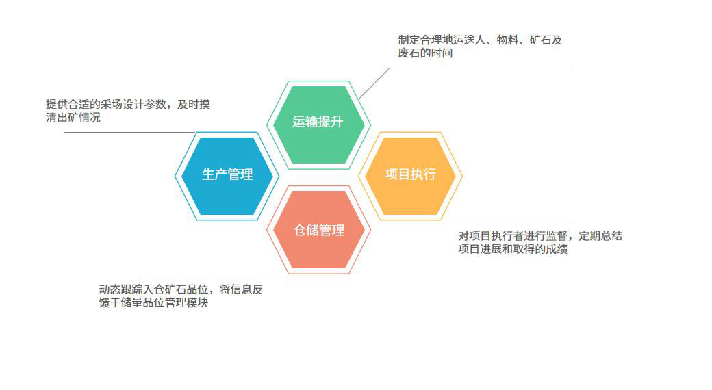 有色金属矿采选行业怎么选ERP软件（有色金属矿采选企业管理系统哪个好用？）     