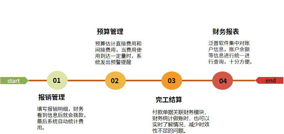 电梯行业怎么选ERP软件（电梯企业管理理系统哪个好用？）  