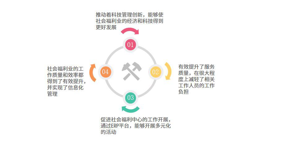 社会福利行业怎么选ERP软件（社会福利企业管理系统哪个好用？）