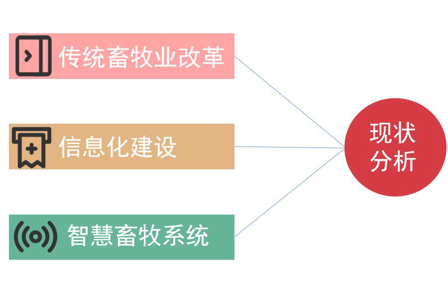  畜牧业行业怎么选ERP软件（畜牧业行业管理理系统哪个好用？）