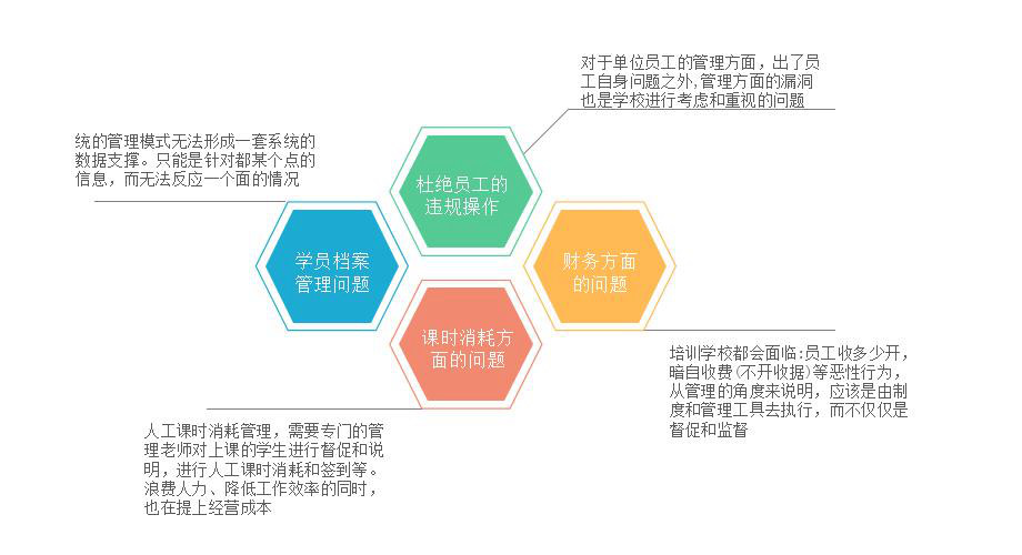 教育机构行业怎么选ERP软件（教育机构企业管理理系统哪个好用？）