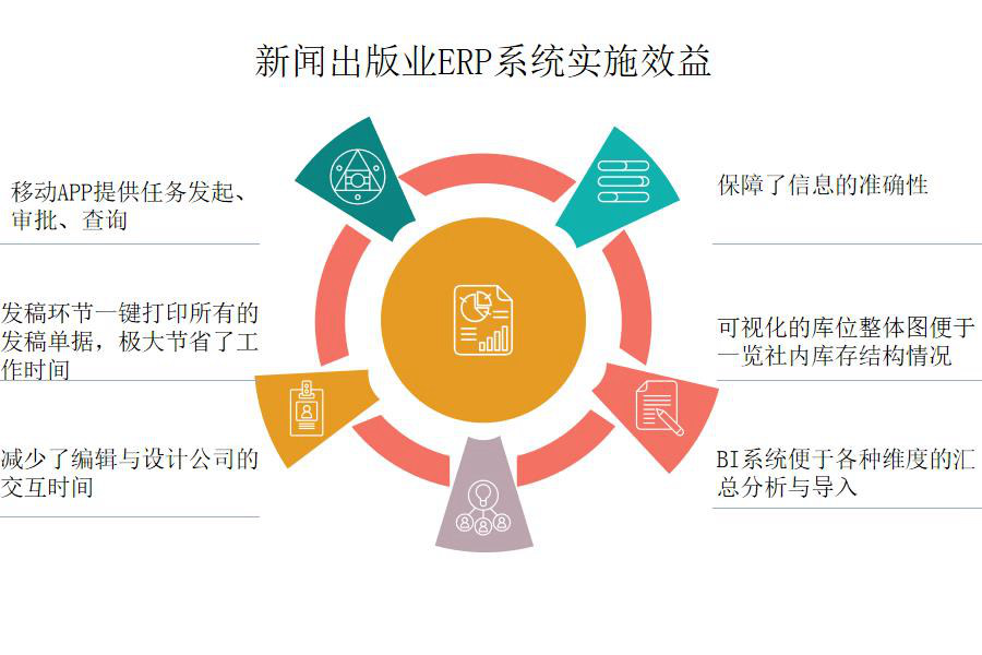  新闻出版行业怎么选ERP软件（新闻出版企业管理系统哪个好用？）     