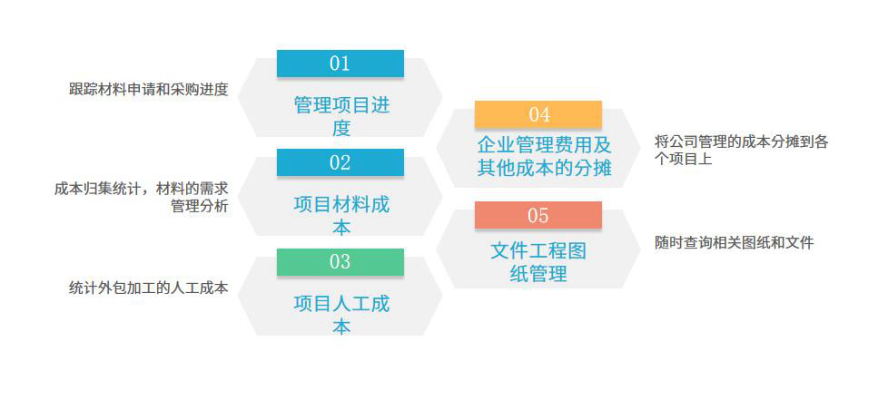 仪器仪表和文化办公用机械制造行业怎么选ERP软件（仪器仪表和文化办公用机械制造企业管理系统哪个好用？）  