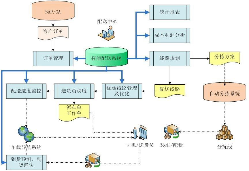 烟草行业怎么选ERP软件（烟草企业ERP企业管理理系统哪个好用？）     