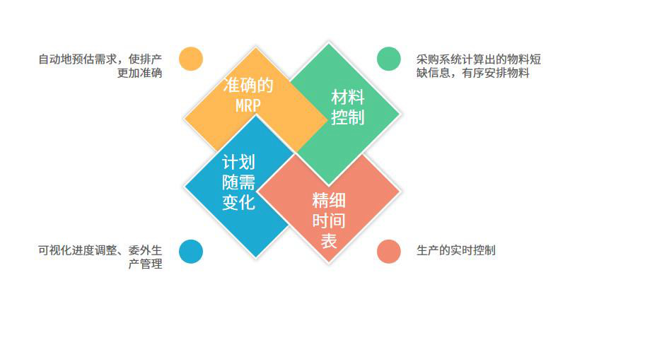 仪器仪表和文化办公用机械制造行业怎么选ERP软件（仪器仪表和文化办公用机械制造企业管理系统哪个好用？）  