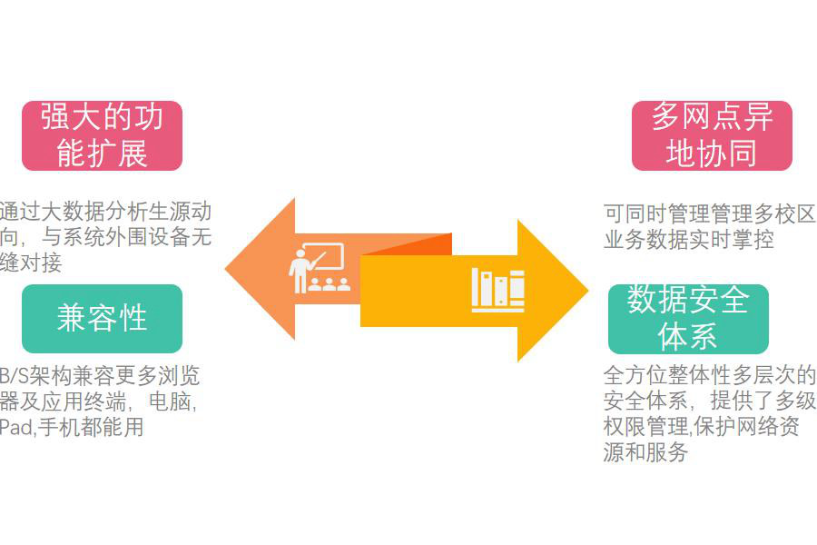 高等教育行业怎么选ERP软件（高等教育企业管理系统哪个好用？）     