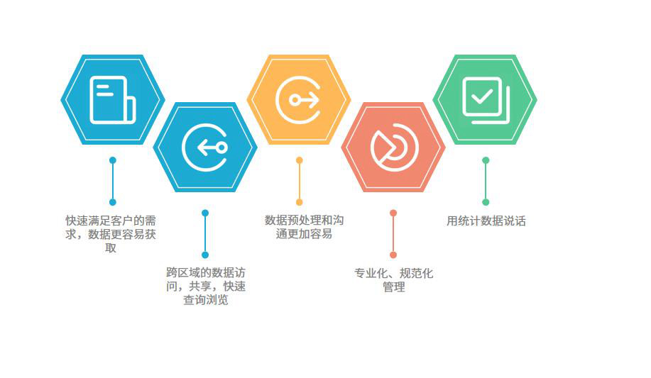 皮革毛皮及其羽绒制品行业怎么选ERP软件（皮革毛皮及其羽绒制品企业管理系统哪个好用？）