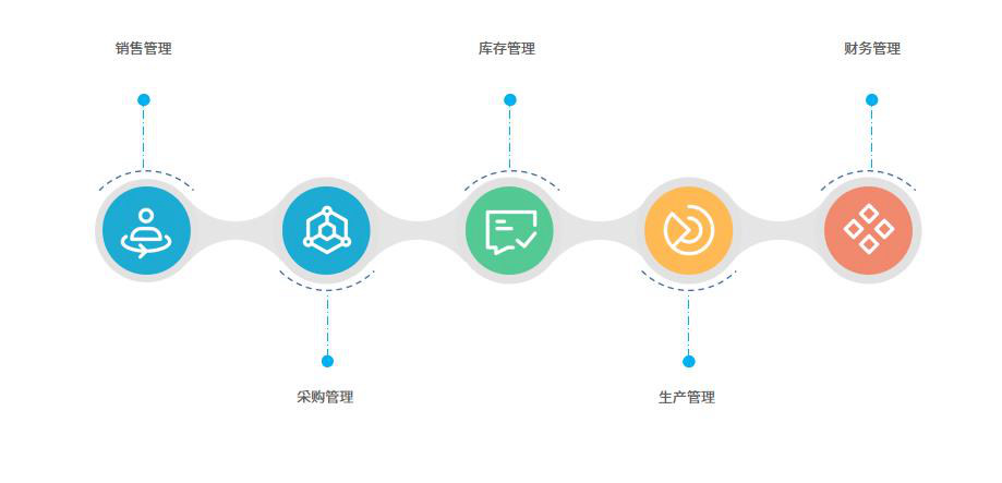 电气机械及器材制造行业怎么选ERP软件（电气机械及器材制造企业管理系统哪个好用？）     