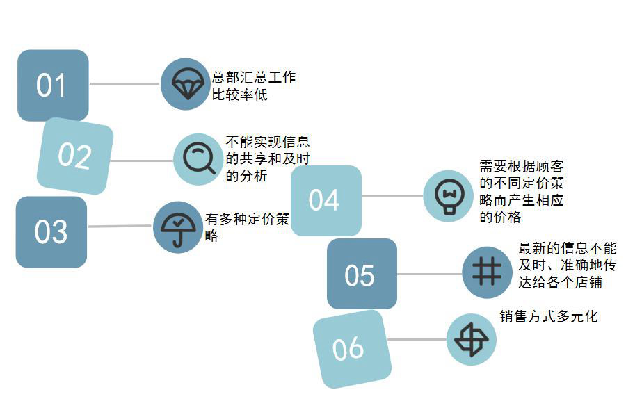 正餐服务行业怎么选ERP软件（正餐服务企业管理系统哪个好用？）    