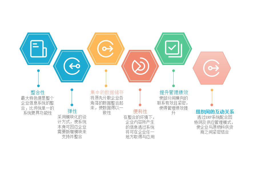 计算机维修行业怎么选ERP软件（计算机维修企业管理系统哪个好用？）