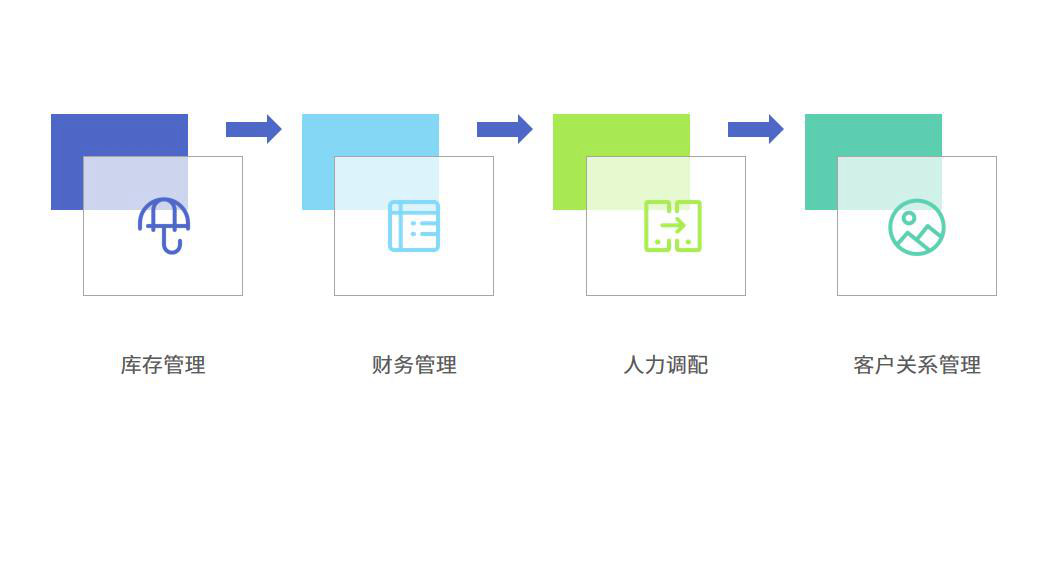 修理与维护服务行业怎么选ERP软件（修理与维护服务企业管理系统哪个好用？）