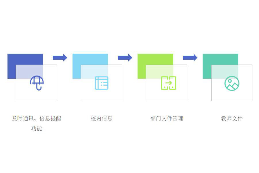 中等教育行业怎么选ERP软件（中等教育企业管理系统哪个好用？）