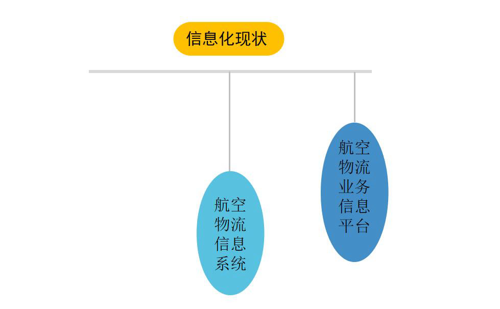 航空运输行业怎么选ERP软件（航空运输企业管理系统哪个好用？）    