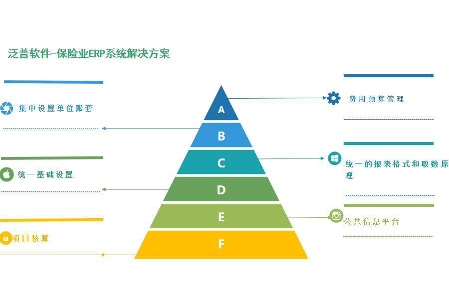 保险行业怎么选ERP软件（保险公司管理理系统哪个好用？）