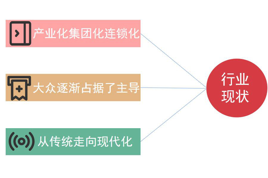 正餐服务行业怎么选ERP软件（正餐服务企业管理系统哪个好用？）    