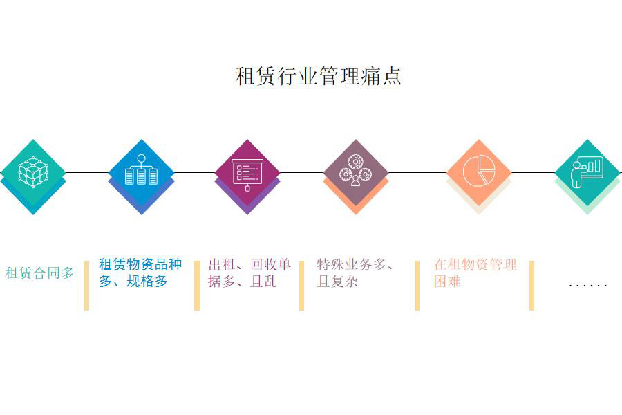 汽车租赁行业怎么选ERP软件（汽车租赁企业管理理系统哪个好用？）