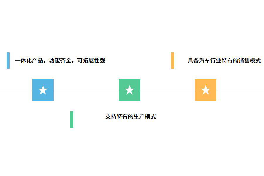 汽车行业怎么选ERP软件（汽车汽修公司ERP企业管理理系统哪个好用？）