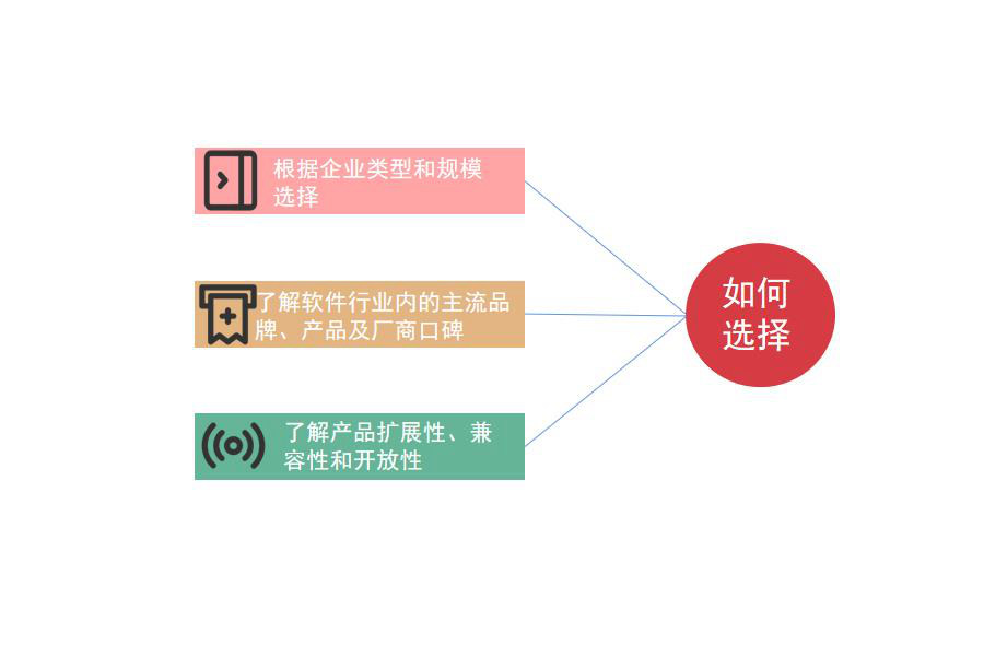 医药制造行业怎么选ERP软件（医药制造企业管理系统哪个好用？）