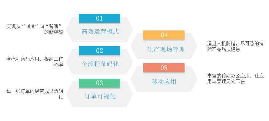 通信设备和计算机制造行业怎么选ERP软件（通信设备和计算机制造企业管理系统哪个好用？）     