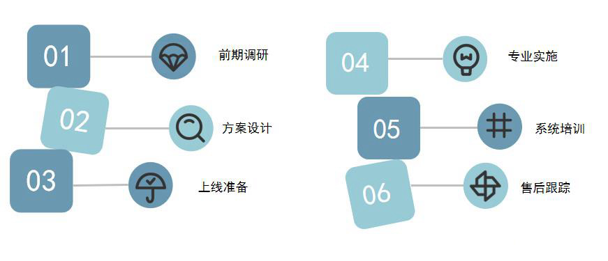 橡胶制品行业怎么选ERP软件（橡胶制品企业管理系统哪个好用？）