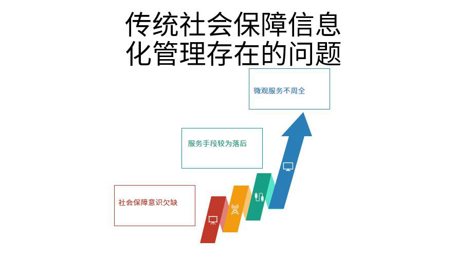 社会保障行业怎么选ERP软件（社会保障企业管理系统哪个好用？）     